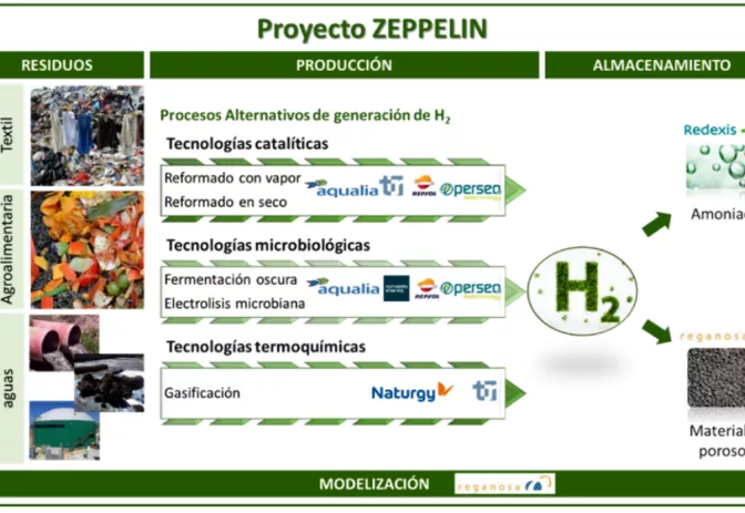 logos zeppelin 3